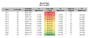 Wood Glen Appreciation